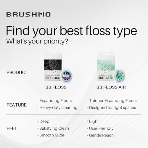 Brushmo Black Floss (BBFloss) - Expanding Floss, Gum-Friendly Soothing Mint Dental Floss, Natural Vegan Wax to Remove Plaque from Teeth, Dentist Designed PTFE & PFAS Free Oral Care, 5 Spools, 275 yd 165 Foot (Pack of 5) BB FLOSS