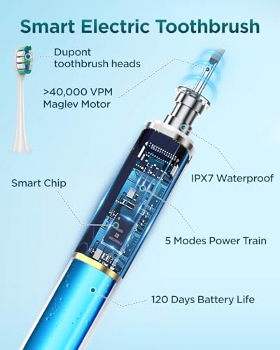 Rtauys S5 Electric Toothbrush Set IPX7 with 8 Brush Heads, Sonic Toothbrush for Adults Rechargeable with Travel Case, 2.5 Hours Charge for 120 Days, 5 Modes with 2 Minutes Built in Smart Timer Blue 1 Count (Pack of 1)