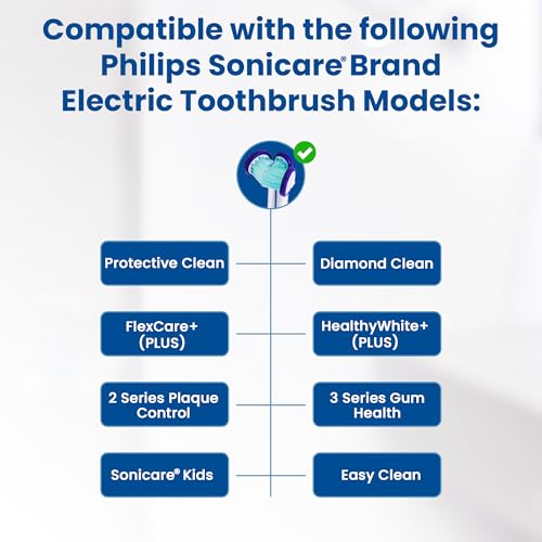 Philips Sonicare Compatible Replacement Toothbrush Heads, 3 Pack Soft Bristles