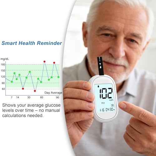 Glucose Monitor Kit, Diabetes Testing Kit with 100 Test Strips & Lancets, High Accuracy Glucose Monitor, Large Bright Screen, PC/AC/CTL Mode, No Coding