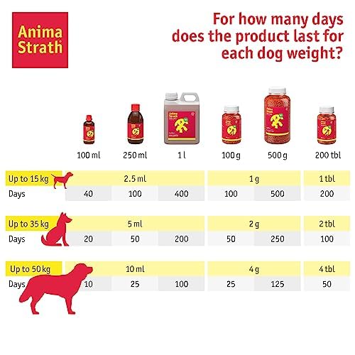 Anima-Strath Granules - Natural Food Supplement for Dogs & Cats | Immune System & Digestive Care, 61 Nutrients, Vitamins, Minerals, Amino Acids & Prebiotic Qualities | BARF Food Topper (Granules 100g) Granules 100g
