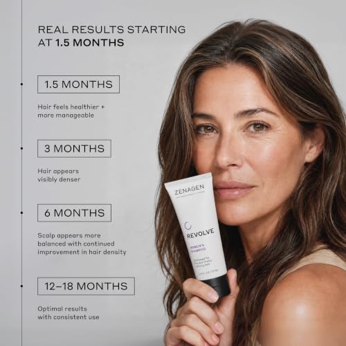 Zenagen Revolve Women's Travel Duo | For Fine & Thinning Hair, 2.5 Fl Oz