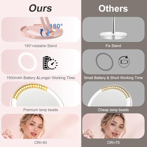Lighted Travel makeup Mirror,20X/1X Magnification Foldable Vanity Mirror