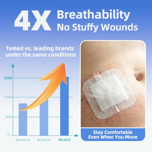 Niceful Island Dressing 4" x 4" Wound Bandages, 100 Total Count (2 Packs of 50 Each) 4"x4"(50 Pcs) (Pack of 2)