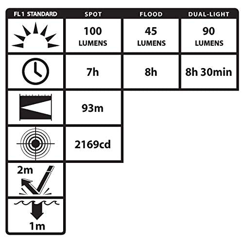 Nightstick NSP-4604B Dual-Light Headlamp, Black 100 Lumens