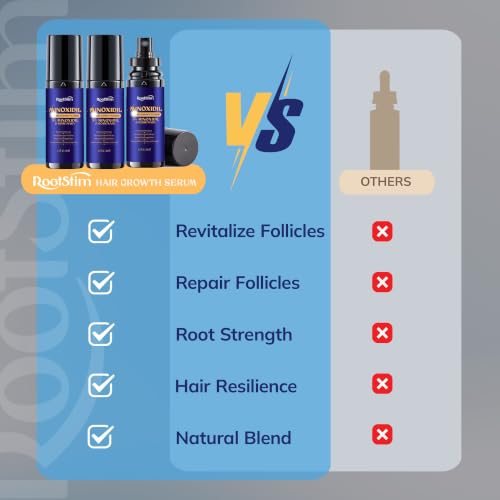 5% Minoxidil Hair Growth for Men and Women: 3-Pack RootStim Extra Strength Minoxidil Beard Regrowth Treatment with Rosemary for Thinning Hair Regrowth and Fuller Hair 180 ML 2.02 Fl Oz (Pack of 3)