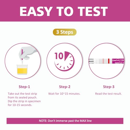 [12 Pack] Carethetic FSH Menopause Test Strips - Rapid At-Home Menopause Stage Test Kit, High-Sensitivity FSH Detection