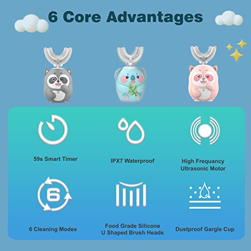 Kids Electric Toothbrush, U Shaped Toothbrush Kids Sonic Automatic Brush with 5 Brush Heads 6 Cleaning Modes IPX7 Waterproof Rechargeable Smart Timer for Children(Ages 2-7, Koala Cyan) Koala (Ages 2-7)