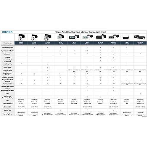 Omron Omron Hem-fl31-b 9-inch to 17-inch Easy-wrap Comfit Cuff, Large