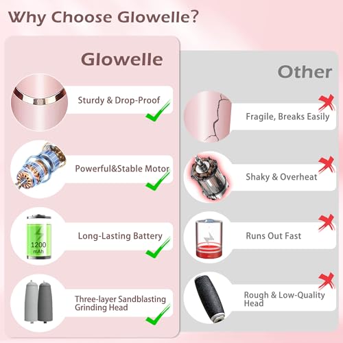 Glowelle Electric Foot Callus Remover, Electric Callus Remover for Foot, Rechargeable Portable Pedicure Tool Kit, Smooth Foot File Tools for Dead Hard Cracked Dry Skin, Foot Care for Women,Men Gift Pink