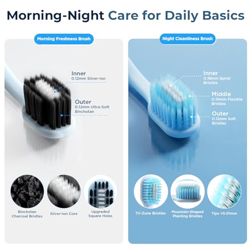 Wider Aluminum Toothbrush Travel Case+Oralphi Soft Toothbrushes for Morning Freshness & Night Cleanliness