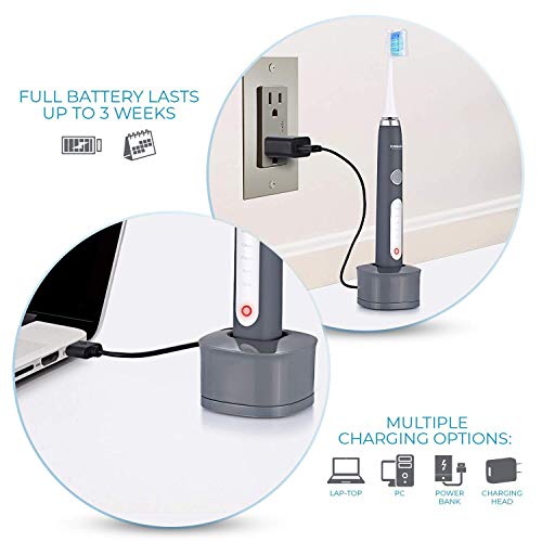 Mueller Sonic Rechargeable Electric Toothbrush with CrossClean Technology, 5 Modes, IPX7 Fully Waterproof, Built-in Auto Timer, 3D Cleaning Action, Grey