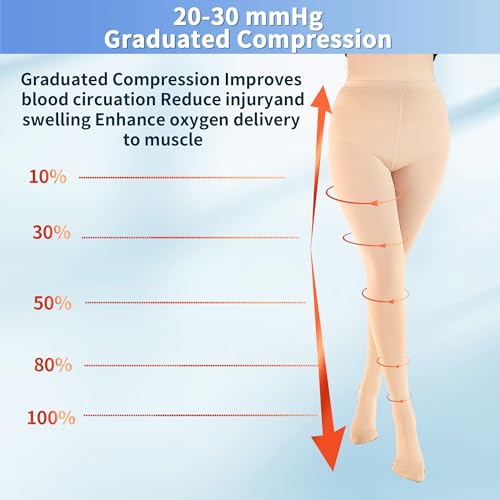 Medical Compression Tights, 20-30 mmHg Closed Toe Compression Pantyhose Beige Small