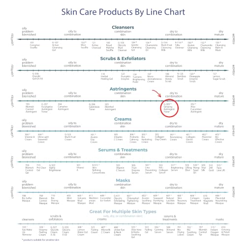 RAYA Ginseng Astringent with AHA 8 oz (G-205) | Gentle Glycolic Facial Toner for Dry and Sensitive Skin | Helps Tighten Pores, Smooth Complexion, and Reduce Fine Lines | Made with Alpha Hydroxy Acids 8 Fl Oz (Pack of 1)
