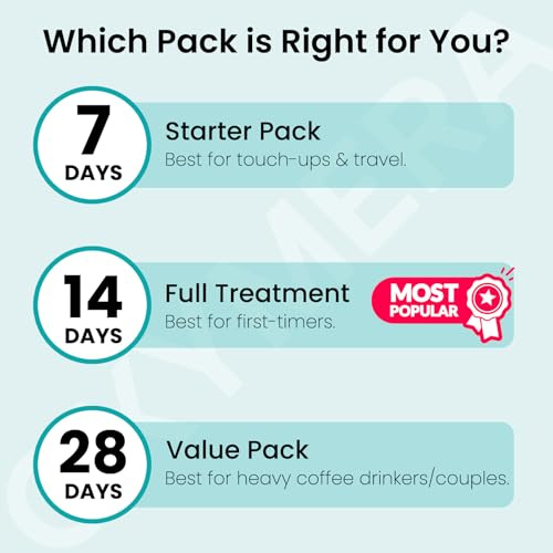 Pap+ Teeth Whitening Strips for Sensitive Teeth, 14 Treatments