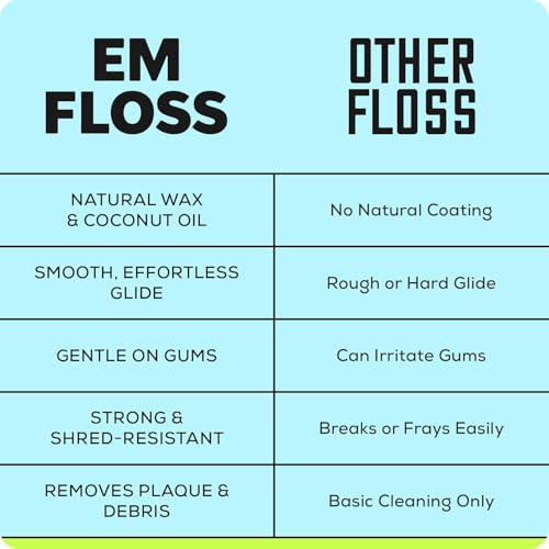 Waxed Expanding Dental Floss, Family Value Pack (Mint Breeze, 4 Pack), Coconut Oil Infused, Smooth Glide for Sensitive Gums, Strong & Shred Resistant, for Adults & Kids Mint Breeze 98 Foot (Pack of 4)