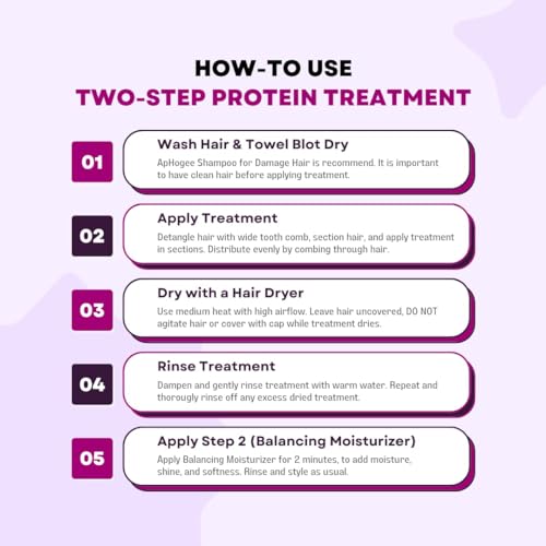 Aphogee Hair Care Double Bundle – Two-Step Protein Treatment (4 fl oz) & Balancing Moisturizer (8 fl oz) 12 Fl Oz (Pack of 1)