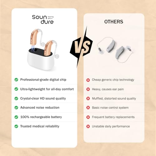 Rechargeable Hearing Aids for Seniors with Fast Charging Case and Volume Control - OTC Hearing Aids for severe hearing loss - Ear Hearing Aids with Noise cancellation - Lightweight In-Ear Hearing Amplifiers for Seniors