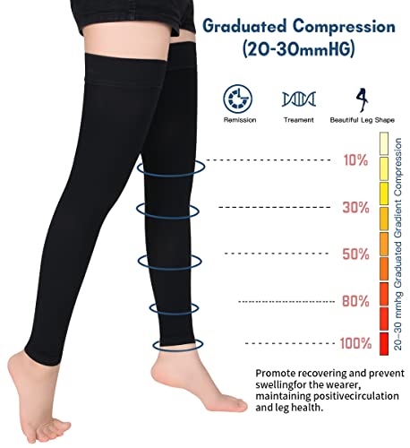 Medical Thigh High Compression Stockings 20-30 mmHg for Women & Men Firm Suppport Circulation with Silicone Dot 2-Footless Black Large