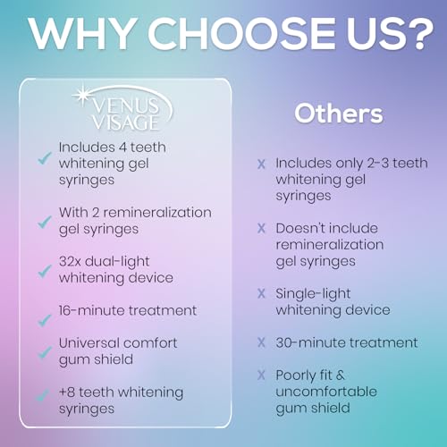 Venus Visage LED Teeth Whitening Kit and Teeth Whitening Gel Syringes Refill (8 Pack, 0.1 fl oz) - Carbamide Peroxide Teeth Whitener Bundle, Low Sensitivity and Enamel-Safe for a Brighter Smile