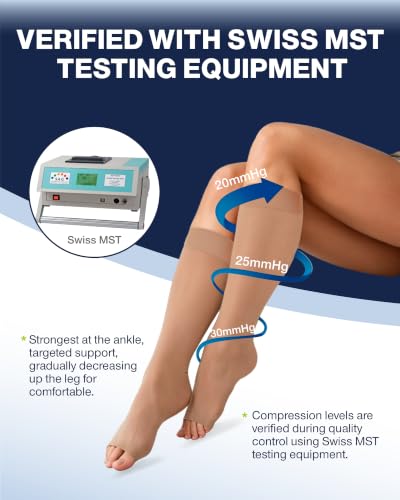 Compression Socks For Women Men,Open Toe Knee High 20-30mmHg Nude XX-Large