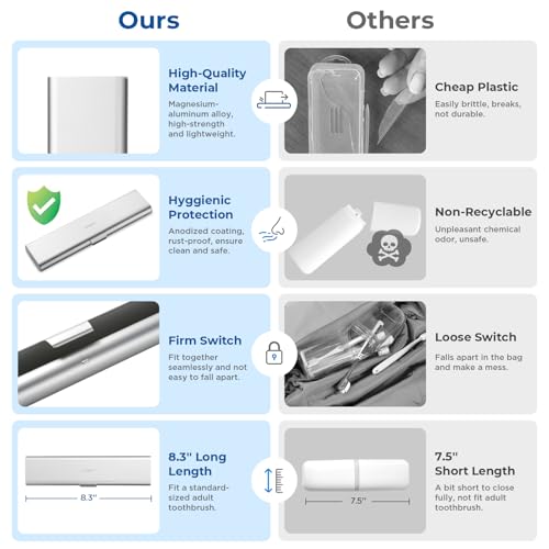 Wider Aluminum Toothbrush Travel Case+Oralphi Soft Toothbrushes for Morning Freshness & Night Cleanliness