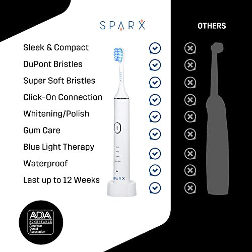 SPARX - Toothbrush Replacement Heads, Brush Heads with Blue Light Therapy for Gum Care, Replacement Brush Heads, White, 2 Pack… 3 - Blue Refill 2 Pack