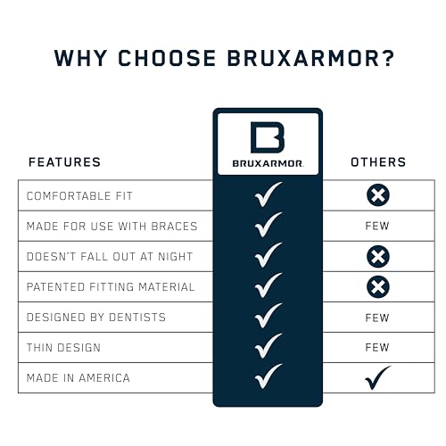 BruxArmor Custom Fit Mouth Guard for Sleep and Grinding, 2-Pack, Navy
