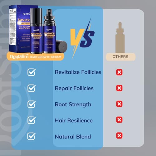 5% Minoxidil Hair Growth for Men and Women: 2-Pack Extra Strength Minoxidil Hair Loss Treatment Serum with Rosemary for Faster Stronger Thicker Hair Growth - 4 FL OZ 2 Fl Oz (Pack of 2)