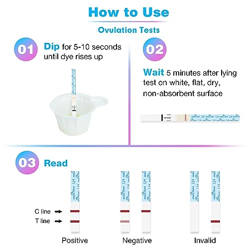 easy@Home Ovulation Predictor Kit, 50 LH Test Strips with 50 Urine Cups 50 Count (Pack of 1)