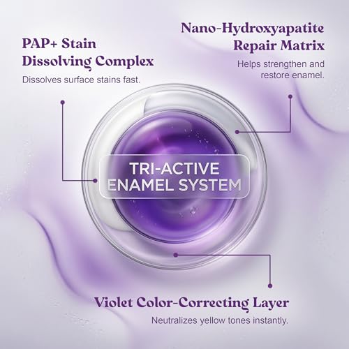Purple Whitening Strips for Teeth - 28 Strips - Teeth Whitening Strips with Pap+ & Nano Hydroxyapatite - Enamel Safe, Low Sensitivity, Removes Stains Fast