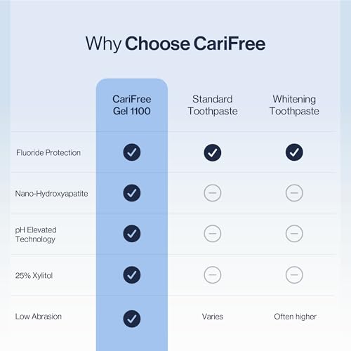CariFree 1100 Nano Hydroxyapatite Toothpaste with Fluoride, Grape, 2.4 oz 2.4 Ounce (Pack of 1)