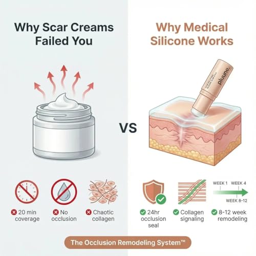 Silicone Scar Stick for Face and Body, Scar Care Balm for Healed Acne Marks, Uneven Texture and Post-Blemish Marks, Non-Greasy Formula