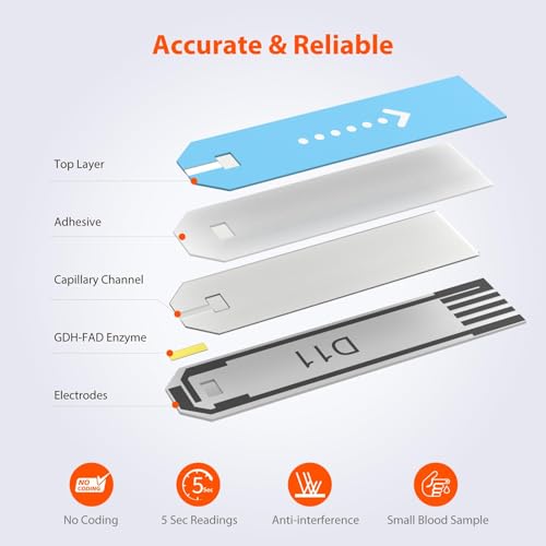 iHealth Glucose Test Strips & Lancets, 100 Each, No Coding 100 Refills 200 Count (Pack of 1)