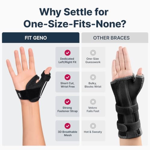 Fit Geno Thumb Brace, Thumb Spica Splint for De Quervain's Arthritis Trigger Thumb Tendonitis, CMC Thumb Stabilizer Full Wrist Mobility — Gray, Right Hand, Small (Palm 6.2"-7.5") Small - Right Hand