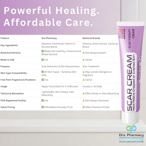 Scar Cream – Helps Reduce Appearance of Old & New Scars – 1 oz, Made in USA