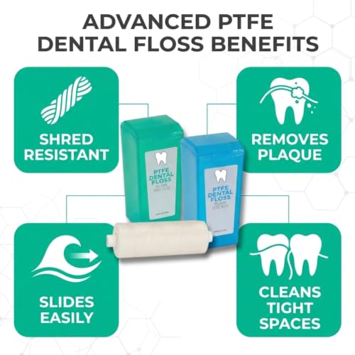 PTFE Dental Floss Bulk Spools 200 Yards, 3 Pack: Mint Flavor Mint and Unflavored Available