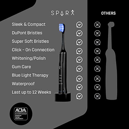 SPARX - Toothbrush Replacement Heads, Brush Heads with Blue Light Therapy for Gum Care, Replacement Brush Heads, Black, 2 Pack 3 - Blue Refill 2 Pack