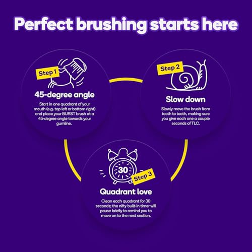 Burst Original Sonic Electric Toothbrush for Adults (Black) | Soft Bristle Black