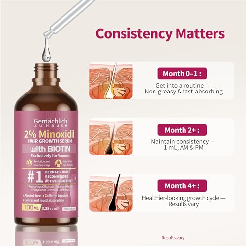Minoxidil for Women Hair Growth with Biotin, 100ML Topical Minoxidil Serum with Rosemary for Hair Regrowth Treatments, Non-Greasy, Helps Prevent Hair Thinning & Hair Loss Solution 2% Minoxidil 1 Count (Pack of 1)