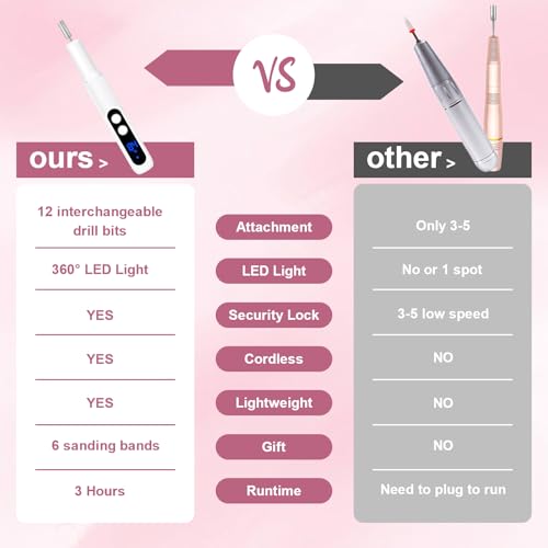 Professional Manicure Pedicure Kit with 360° LED Light& LCD Display White Nail Drill 12 Piece