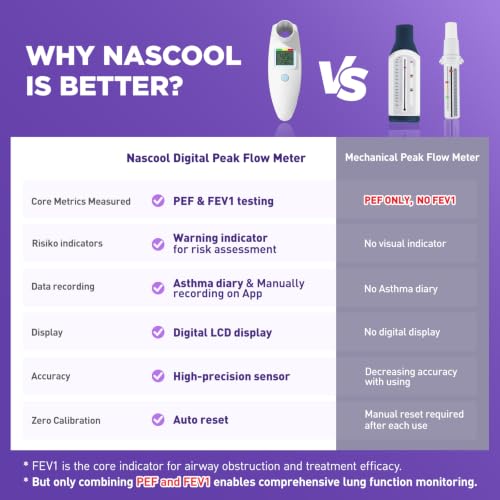 Nascool Peak Flow Meter for Adults & Kids Hand-held size
