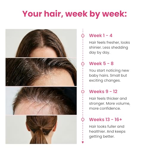 Trybello Hair Helper Spray | DHT Blocker Hair Growth Serum with Biotin 1.7 Count (Pack of 1) Transparent