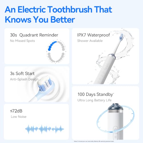 FitForce Sonic Electric Toothbrush, 4 Modes, 2 Intensities Each