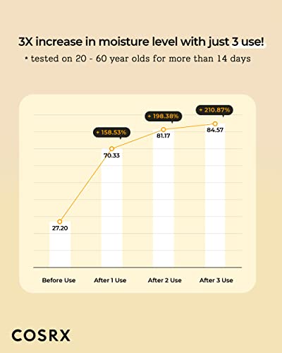 COSRX 72% Propolis Honey Toner, 3X Increase in Moisture Level, 5.07 fl.oz 5.07 fl.oz (Pack of 1)