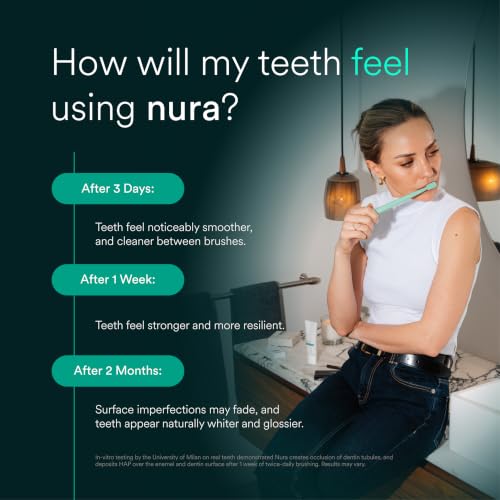 Nura Mineralising Paste - Nano Hydroxyapatite Toothpaste with 12% Dual HAP (7% Nano-HAP + 5% Micro-HAP) | Fluoride-Free, Lab-Tested Remineralising Toothpaste | Suitable for Sensitive Teeth | 3.8 Oz