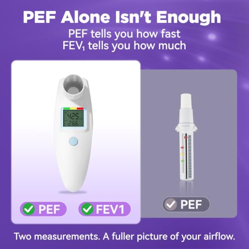 Nascool Peak Flow Meter for Adults & Kids Hand-held size
