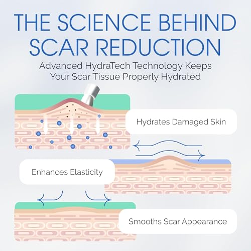 Brush On Medical Grade Silicone Scar Gel Wand for Facial Scars Post Procedure, Peel, Dermabrasion, Non-Comedogenic, Hypoallergenic. Soothe, Prevent, Repair and Restore Serum for Face