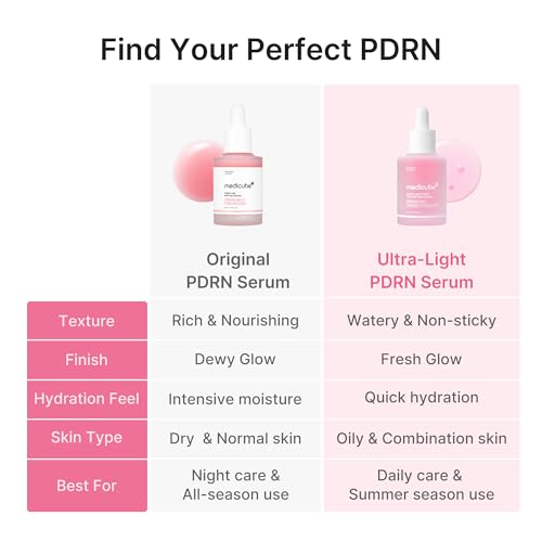 medicube PDRN Pink Peptide Serum with Salmon DNA, 3.71 fl. Oz 3.71 Fl Oz (Pack of 1) Ultra Light PDRN