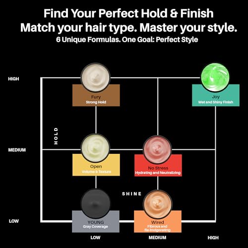 MDL Cover Up Black Hair Wax for Men, Gray Coverage, Made in Italy, 100ml YOUNG - Gray Hair Reduction
